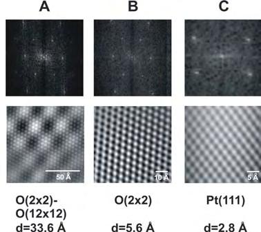 24 φαίνεται η υπερδοµή Pt(111)- (12x12)-Ο που συνυπάρχει µε τη δοµή Pt(111)-(2x2)-O.