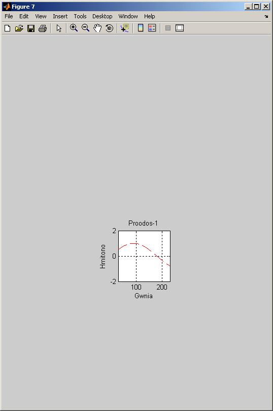 Άσκηση 5: [10 μονάδες] ΠΠΜ 1: Ανάλυση Κατασκευών με μητρώα, 017-1 η Πρόοδος Γράψτε τις κατάλληλες εντολές για να σχεδιάσετε, με κόκκινη διακεκομμένη γραμμή, το ημίτονο μεταξύ 30 και 30 μοίρες, ανά