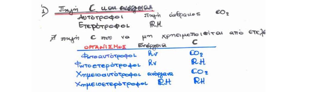 Παραγοντες που