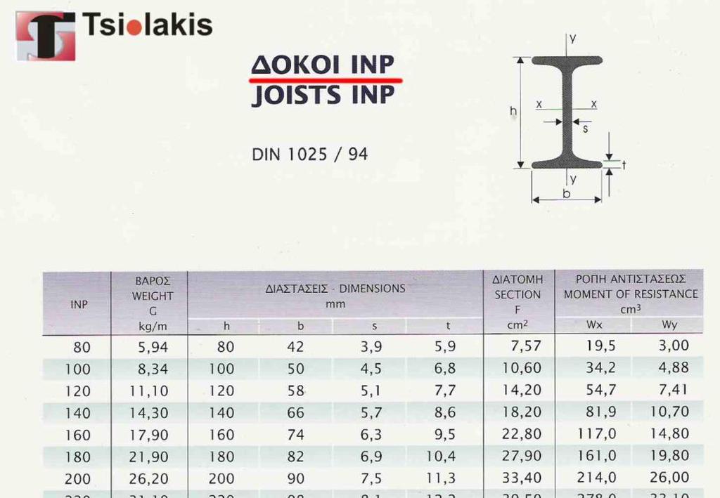 21 22 Δομικά