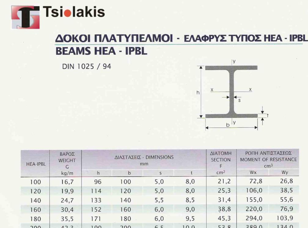 και άλλα