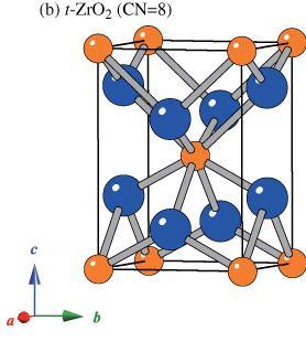 Κρυσταλλικές φάσεις ζιρκονίας.(α) κυβική,(b) τετραγωνική, (c) μονοκλινής (τροποποίηση από Ikeno και συν., 2013) Κάθε μια από αυτές τις δομές αντιστοιχεί και σε μια κρυσταλλική ομάδα συμμετρίας χώρου.