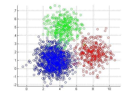 Machines; Principal Component Analysis; Bayesian Inference, Bayesian Belief Networks; Statistics (incl.