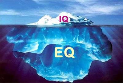 ΣΥΝΑΙΣΘΗΜΑΤΙΚΗ ΝΟΗΜΟΣΥΝΗ Emotional Quotient (EQ) Ικανότητα του ατόμου να αναγνωρίζει και να κατανοεί τα