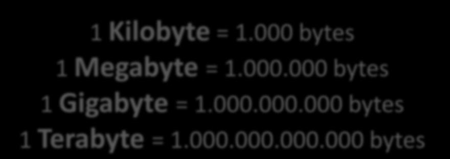 000 bytes 1 Megabyte = 1.000.000 bytes 1 Gigabyte = 1.000.000.000 bytes 1 Terabyte = 1.000.000.000.000 bytes Σημείωση : 1 Kilobyte ισούται ακριβώς με 1.