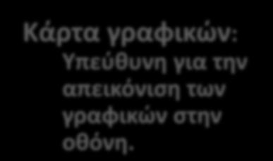 Οι κάρτες επέκτασης Οι κάρτες επέκτασης είναι