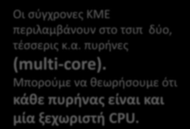 προσδιορίζεται από ένα εσωτερικό ρολόι