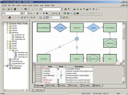 Εργαλεία για Εννοιολογική Σχεδίαση COMPANY TOOL FUNCTIONALITY Database Design Studio (DDS) Embarcadero Technologies Oracle Popkin Software Microsoft ER Studio DB Artisan Developer 2000/Designer 2000