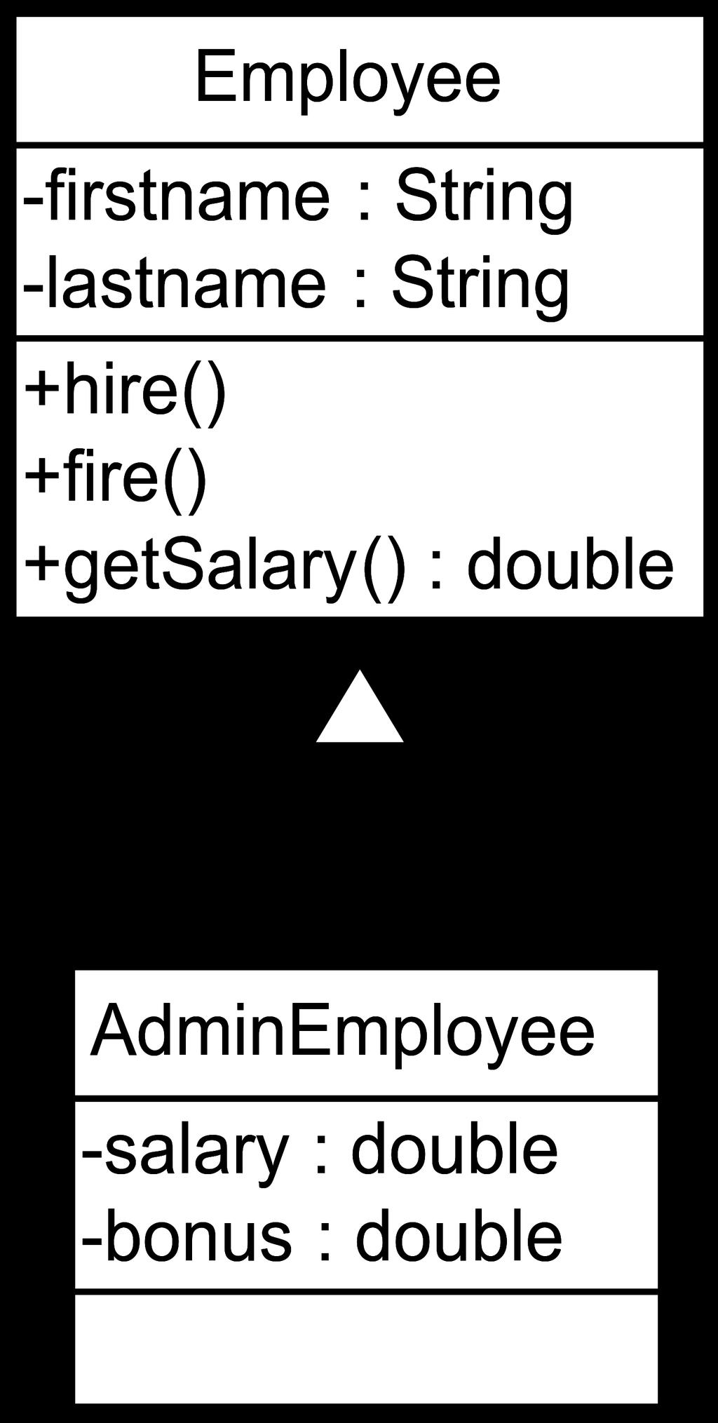 C++ σε UML class AdminEmployee: public Employee { public: