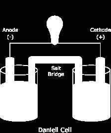 Το ηλεκτρόδιο αναφοράς (reference electrode) το οποίο χρησιμεύει στη παρακολούθηση του εφαρμοζόμενου δυναμικού όσο δεν υπάρχει ροή ρεύματος.