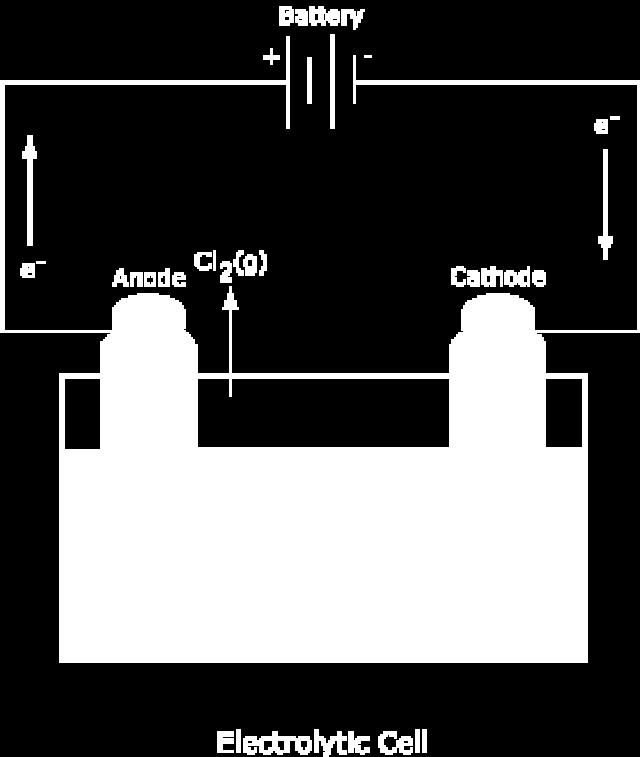 αναφοράς όσο και στο βοηθητικό. 4.3.1.3 Ηλεκτρόδιο εργασίας (working electrode) Το ηλεκτρόδιο εργασίας, βρίσκεται εκεί που λαμβάνει χώρα η αντίδραση, δηλαδή κοντά στο δοκίμιο.