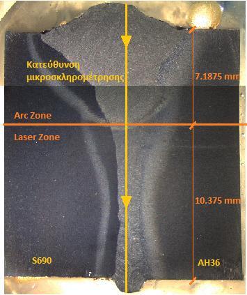 Κεφάλαιο 5 Αποτελέσματα - Συζήτηση 4) Μικροσκληρομέτρηση κατά το ύψος της συγκόλλησης, με αρχή τη ραφή της. Το πάχος του δοκιμίου (δηλαδή το ύψος της συγκόλλησης) είναι 17.