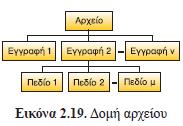 2.2.6 Δεδομένα και αναπαράστασή τους Στατικές δομές: έχουν σταθερό μέγεθος και μπορούν να κατακρατήσουν συγκεκριμένο πλήθος στοιχείων.