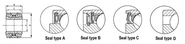 WHEEL HUB BEARINGS Number Boundary Dimensions Weig (mm) ht Seal Note PEAK No. KOYO No. SKF No. d D B C Kg DAC255200206 617546A 25 52 20.6 20.6 0.19 A DAC25520037 445539AA 25 52 37 37 0.