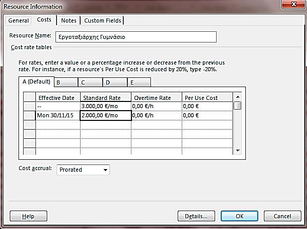 (Εικόνα 5.8). Το κόστος ενός πόρου μπορεί να διαφοροποιηθεί κατά τη διάρκεια του έργου.