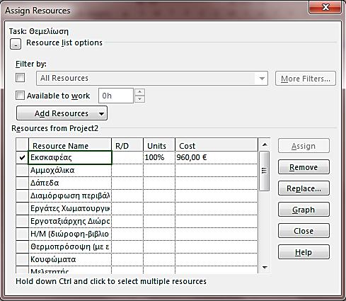 Εικόνα 5.11 Ανάθεση πόρων σε εργασία 2 Όταν γίνεται ανάθεση σε μία δραστηριότητα, δίπλα στο διάγραμμα Gantt εμφανίζεται το όνομα του πόρου και οι μονάδες ανάθεσης.