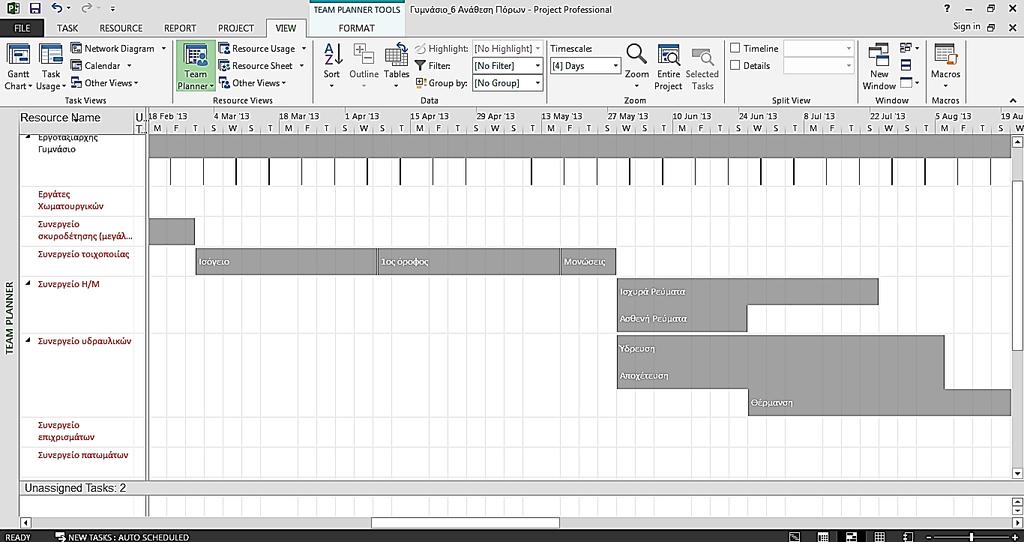 Εικόνα 5.13 Προβολή Team Planner 5.4 Εξισορρόπηση πόρων Εικόνα 5.