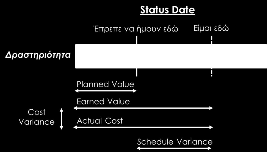 Οι σχέσεις των προαναφερθέντων μεγεθών απεικονίζονται διαγραμματικά στις ακόλουθες Εικόνες 6.15, 6.16.