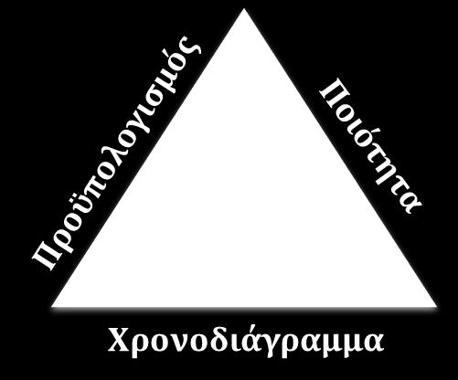 1. ΕΙΣΑΓΩΓΗ Η μεγάλη πολυπλοκότητα και το υψηλό κόστος πολλών έργων δημιούργησε την αναγκαιότητα χρονικού προγραμματισμού και διαχείρισης έργων με χρήση σχετικών προγραμμάτων λογισμικού.