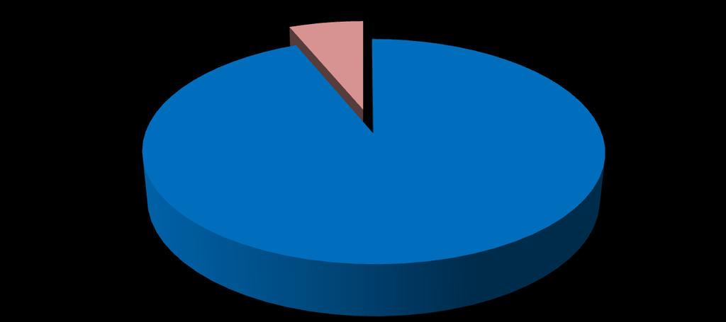 6% 94% ΝΑΙ ΌΧΙ Σχήμα 6: Αναγραφή γενικού