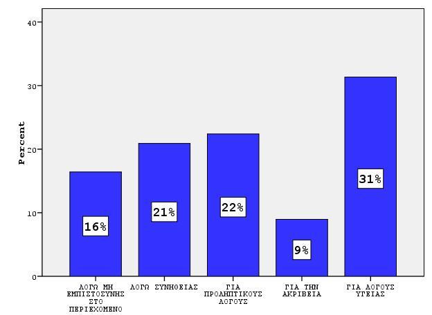 Το μεγαλύτερο ποσοστό (20-25%) διαβάζει τις ετικέτες για λόγους υγείας. Περίπου το 15% διαβάζει τις ετικέτες λόγω συνήθειας και για προληπτικούς λόγους.