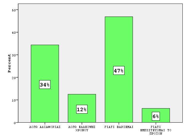 ενδιαφέρει η ακρίβεια (Σχήμα 4.4.3). Σχήμα 4.4.3 : Λόγοι ανάγνωσης ετικετών τροφίμων.