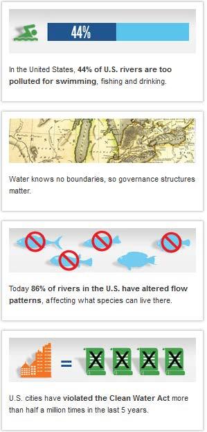 Περιβαλλοντικές Προεκτάσεις - 2013 Στις ΗΠΑ το 44% των ποταμών είναι πολύ μολυσμένα για ψάρεμα Οι υποδομές είναι σημαντικές αφού δεν υπάρχουν γεωγραφικά όρια Στις