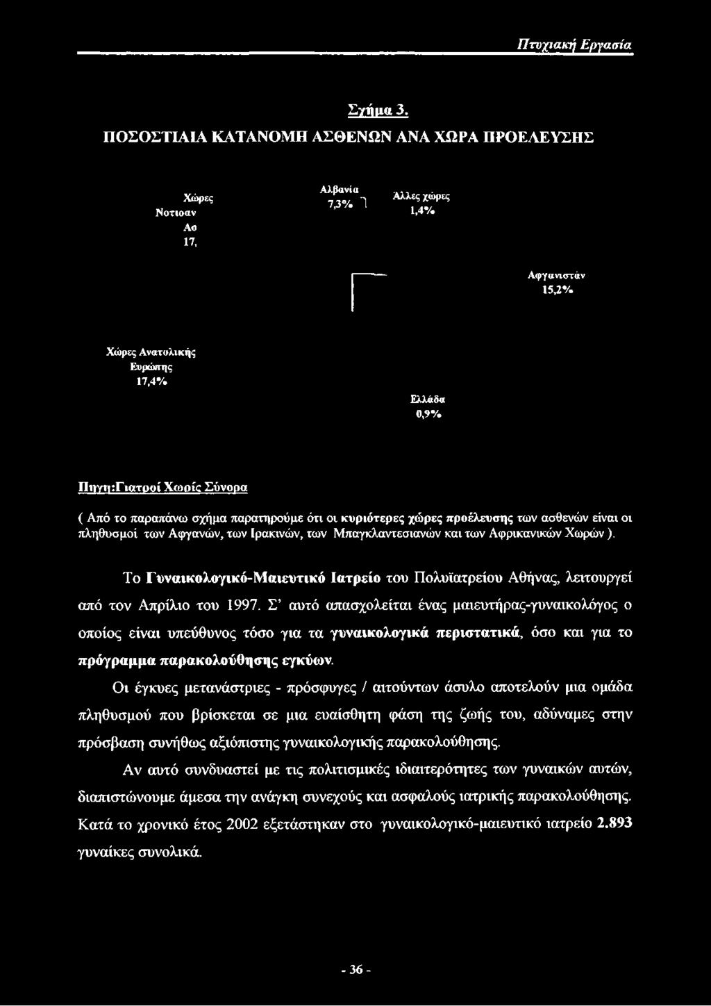 Σύνορα ( Από το παραπάνω σχήμα παρατηρούμε ότι οι κυριότερες χώρες προέλευσης των ασθενών είναι οι πληθυσμοί των Αφγανών, των Ιρακινών, των Μπαγκλαντεσιανών και των Αφρικανικών Χωρών