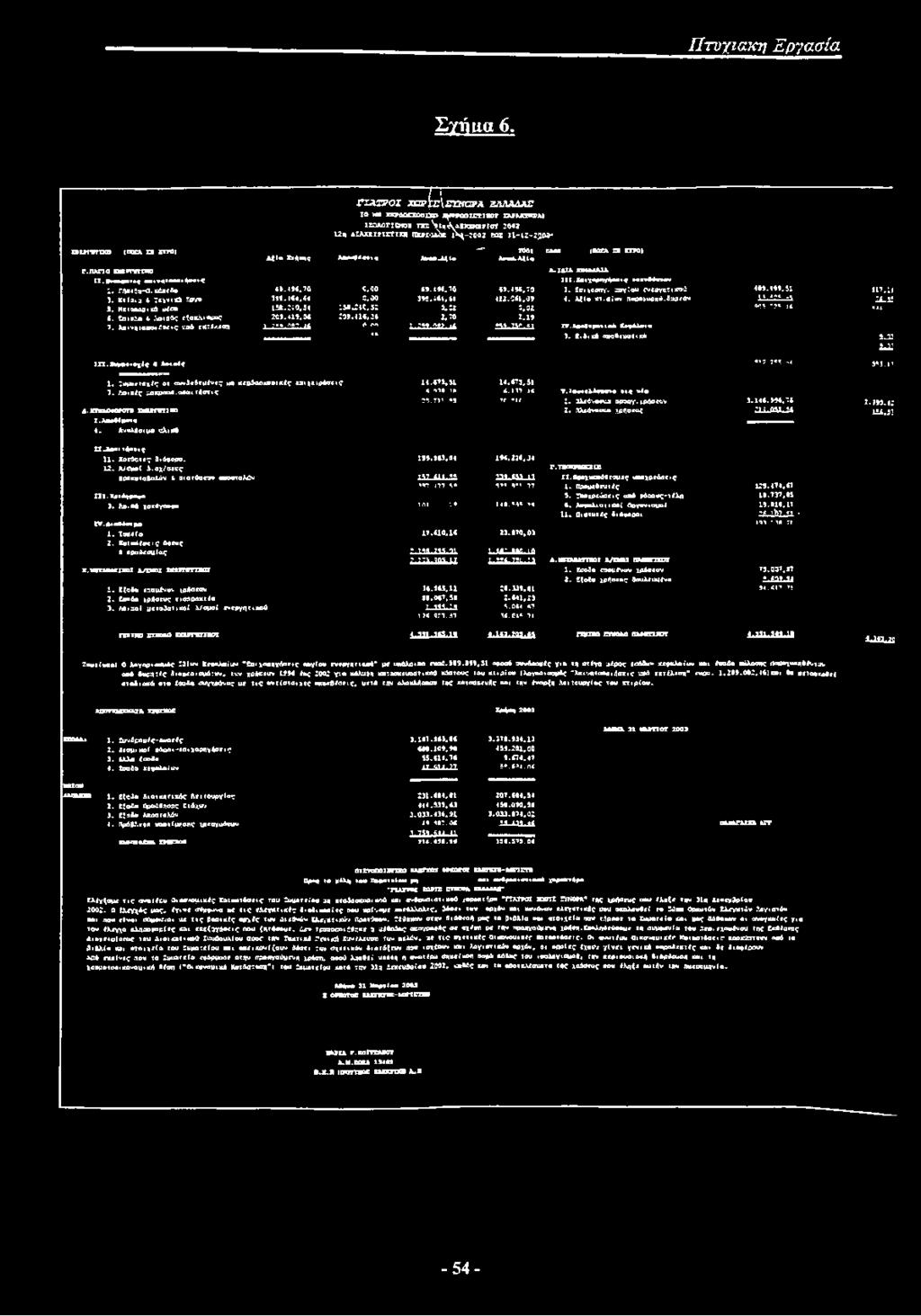 ΠΑΠΟ«βΡΠΓΤΧΚΟ Α.ΖΑΖΑΧΚΑΑΑΑΖΛ ΙΖ.Μνα α κ«ακινη«αο *ήα ις ΙΖΧ.Ιαιχβρηγήα ς «ν*ά«μνν I. Γήπεία-Ο.κόπεδα 69.49«,70 0.00 69.494,70 69.496,79 3. Επιχορηγ. παγίου ενεργητικού 489.999,51 ίρ.ιί 3.