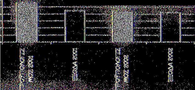 481 προνποαογΐ ΣΑΛΟΣ 2001 ΕΞΟΔΑ 2001 προϋγΐολοπ ΣΑΛΟΣ 2002 ΕΞΟΔΑ 2002 ΠπύικΓιατροί Χωρίο Σύνορα ( Από το παραπάνω σχήμα παρατηρούμε μία μικρή μείωση στο προϋπολογισμό του 2002 αλλά και στα έξοδα του