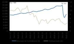 2.7 Βραζιλία Παρά τα αποδυναμωμένα μεγέθη των πρόδρομων δεικτών για τον Ιανουάριο, η οικονομία δείχνει τα πρώτα σημάδια πιθανής ανάκαμψης της οικονομικής δραστηριότητας μετά από 11 τρίμηνα