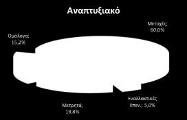 που μπορεί να πλησιάζουν ή να καλύπτουν τον πληθωρισμό. Οι ανάγκες ρευστότητας μεσοπρόθεσμα είναι περιορισμένες. 2.