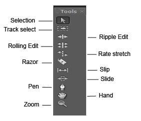 2 ΕΡΓΑΛΕΙΑ ΕΠΕΞΕΡΓΑΣΙΑΣ (TOOLS) Στο κάτω δεξιά γωνία του χώρου εργασίας του Adobe Premiere Pro βρίσκεται το πάνελ Tools.