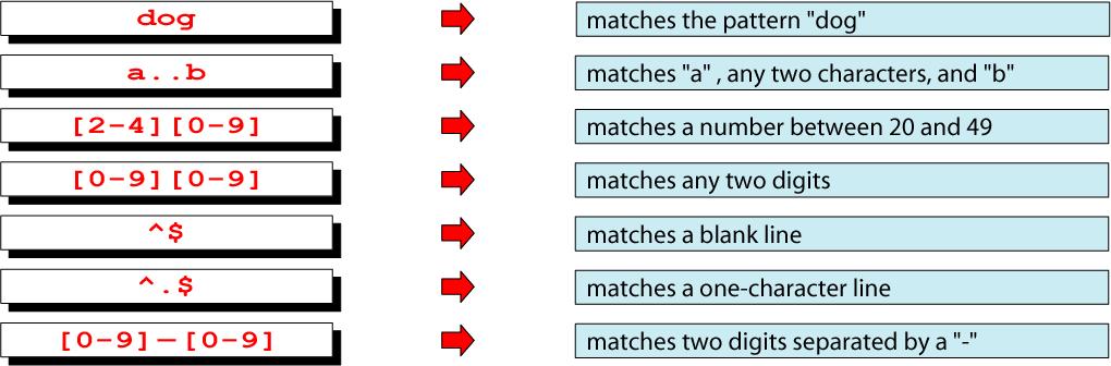 Τελεστής Ακολουθίας Ο τελεστής ακολουθίας (sequence operator) δεν εκφράζεται με σύμβολο.
