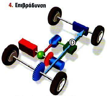 ΚΕΦΑΛΑΙΟ 1: ΥΒΡΙΔΙΚΗ ΤΕΧΝΟΛΟΓΙΑ Το ποσοστό της ισχύος που θα καταλήξει στους τροχούς από τον κινητήρα και τον ηλεκτροκινητήρα καθορίζεται και πάλι από τα κριτήρια μεγιστοποίησης του βαθμού απόδοσης.