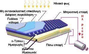 ΚΕΦΑΛΑΙΟ 4: ΤΟΠΟΘΕΤΗΣΗ ΦΩΤΟΒΟΛΤΑΙΚΩΝ ΚΥΨΕΛΩΝ ΣΕ ΥΒΡΙΔΙΚΟ-ΗΛΕΚΤΡΙΚΟ ΟΧΗΜΑ ποικίλες αποδόσεις.
