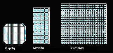 ΚΕΦΑΛΑΙΟ 4: ΤΟΠΟΘΕΤΗΣΗ ΦΩΤΟΒΟΛΤΑΙΚΩΝ ΚΥΨΕΛΩΝ ΣΕ ΥΒΡΙΔΙΚΟ-ΗΛΕΚΤΡΙΚΟ ΟΧΗΜΑ των μπαταριών.