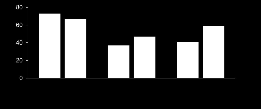 combination (n = 36) Thalidomide combination (n = 155) Bortezomib mono or