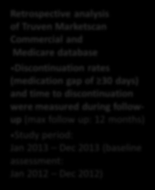 Discontinuation Rates In USA NVAF Patients New To Anticoagulation (Jan 2013 Dec 2013) (Marketscan Commercial and Medicare) AF PATIENTS WERE INCLUDED IF THEY WERE NEWLY INITIATED ON ANTICOAGULANT