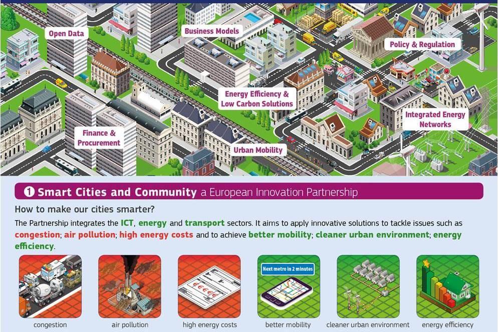 Smart cities 3