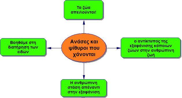 Έτσι η οµάδα των Ιωαννίνων ανέλαβε να συντάξει ένα άρθρο µε σκοπό τη δηµοσίευσή του στην εφηµερίδα του σχολείου και σε κάποια από τις τοπικές εφηµερίδες.