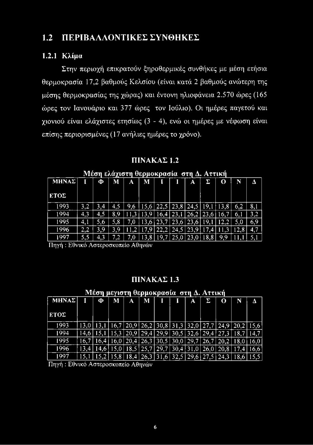 ΜΗΝΑΣ ΠΙΝΑΚΑΣ 1.2 Μέση ελάχιστη θερμοκρασία στη Δ.