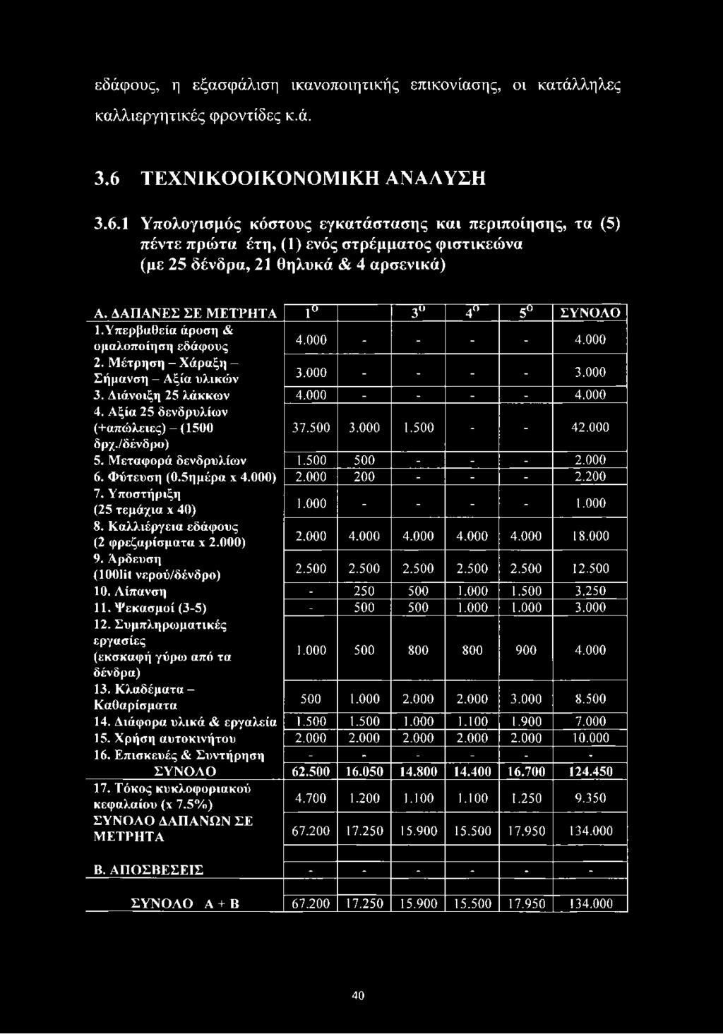 Δ Α Π Α Ν Ε Σ Σ Ε Μ Ε Τ Ρ Η Τ Α 1 3 4 5 Σ Υ Ν Ο Λ Ο Ι.Υ π ε ρ β α θ ε ία ά ρ ο σ η & ο μ α λ ο π ο ίη σ η ε δ ά φ ο υ ς 2. Μ έ τρ η σ η - Χ ά ρ α ξ η - Σ ή μ α ν σ η - Α ξ ία υ λ ικ ώ ν 3.