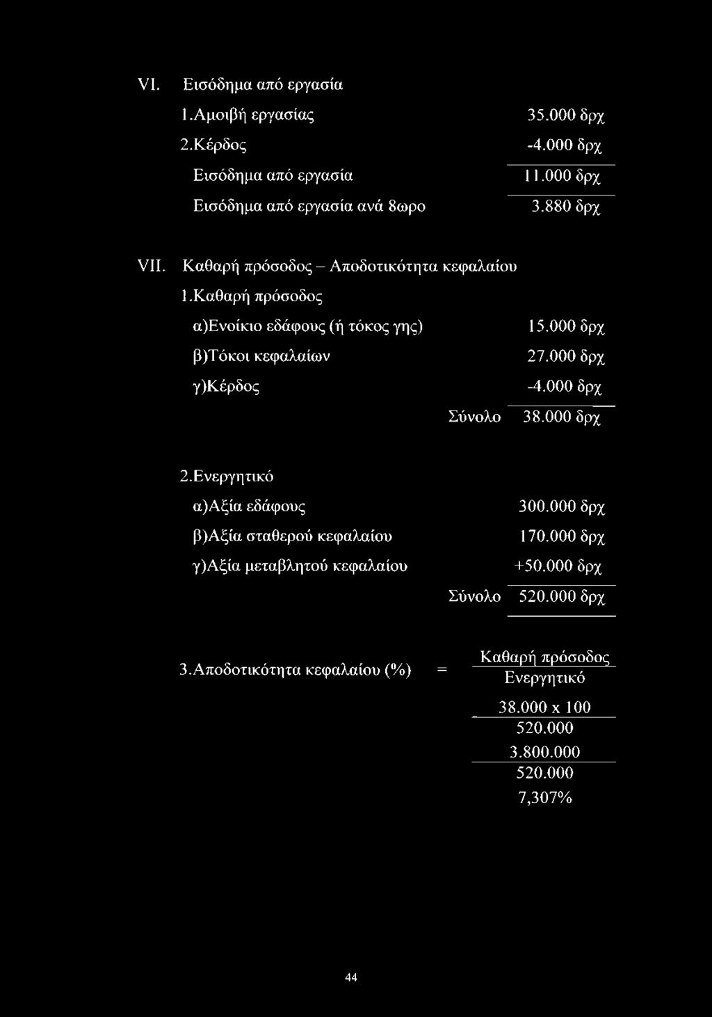 000 δρχ 27.000 δρχ -4.000 δρχ 38.000 δρχ 2. Ενεργητικό α)αξία εδάφους β)αξία σταθερού κεφαλαίου γ)αξία μεταβλητού κεφαλαίου Σύνολο 300.