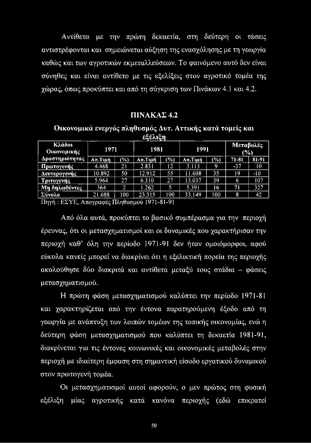 2 Οικονομικά ενεργός πληθυσμός Δυτ. Αττικής κατά τομείς και εξέλιξη Κ λ ά δ ο ι Μεταβολές Ο ικ ο ν ο μ ικ ή ς 1971 1981 1991 (% ) Δ ρ ά σ τ η ρ ιό τ η τ α ς Απ.Τιμή (%) Απ.