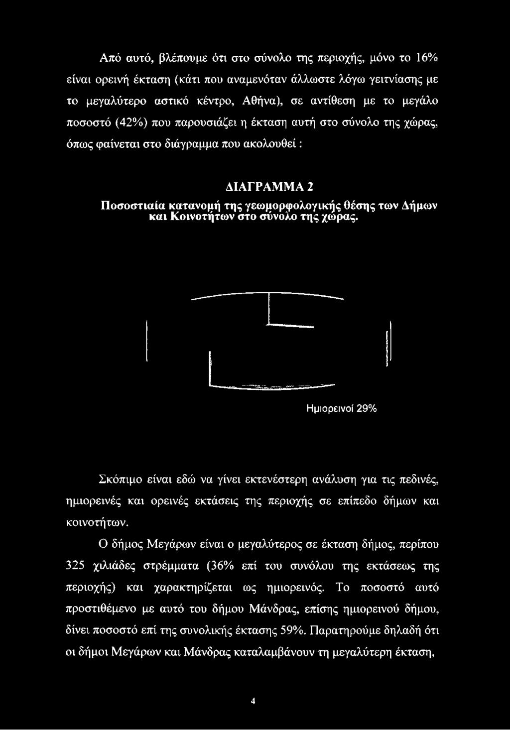 Ποσοστιαία κατανομή της γεωμομφολογικής θέσης των Δήμων και Κοινοτήτων στο σύνολο της χωράς.