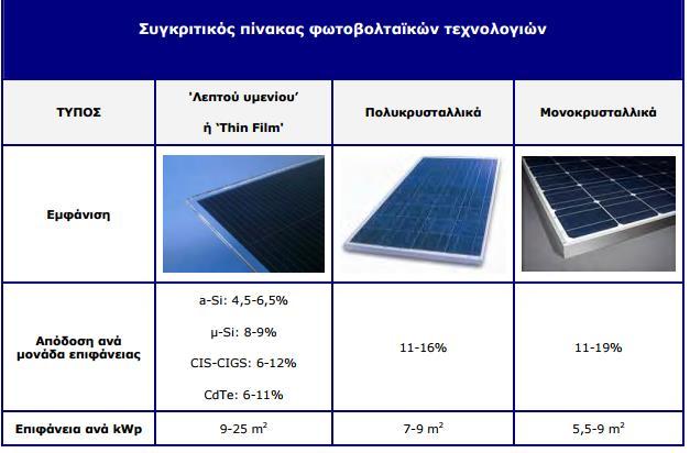 στοιχεία, τα ηλιακά 