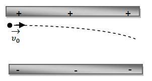 37. GI_V_F YSP_2_21401.pdf B.l Ένα ηλεκτρόνιο εισέρχεται κάθετα στις δυναμικές γραμμές ομογενούς ηλεκτρικού πεδίου που δημιουργείται μεταξύ δύο οριζοντίων πλακών, με ταχύτητα μέτρου υ 0.