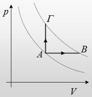 οποιονδήποτε από τους δύο τρόπους. Για τη θερμότητα που χρειάζεται να δοθεί στο αέριο ισχύει: α. Q AB = Q AΓ β. Q AB > Q AΓ γ. Q AB < Q AΓ 19. GIV_FYSP_2_ 16161 pdf Β.
