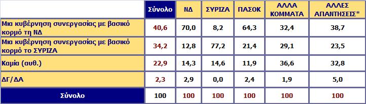 Τις δυσκολίες που θα κληθεί να αντιμετωπίσει η κοινωνία και η οικονομία τα επόμενα χρόνια, ποια κυβέρνηση εμπιστεύεστε